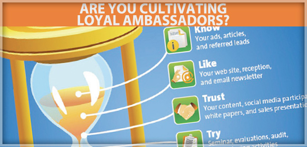 Are You Creating Loyal Ambassadors?  Read more about Duct Tape Markeitng's THE MARKETING HOURGLASS