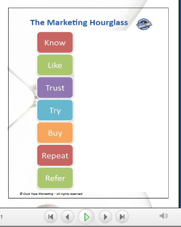 The Marketing Hourglass (tm) - by John Jantsch of Duct Tape Marketing and the Duct Tape Marketing Consulting Network